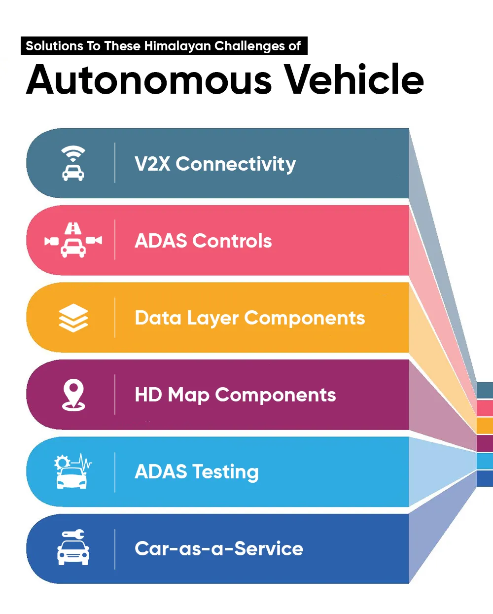 Solutions To These Himalayan Challenges of Autonomous Vehicle